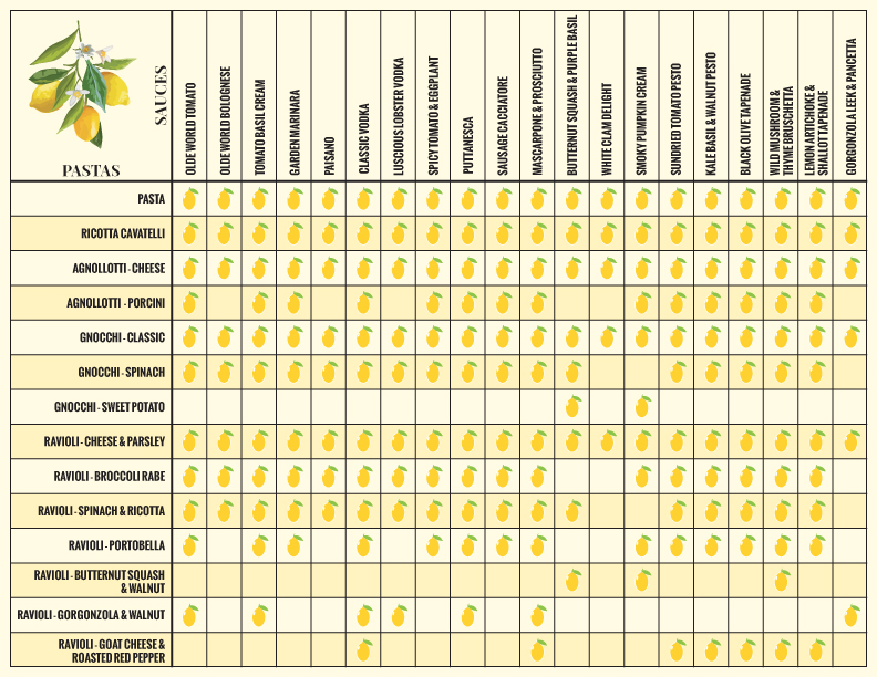 Tips & Pairings